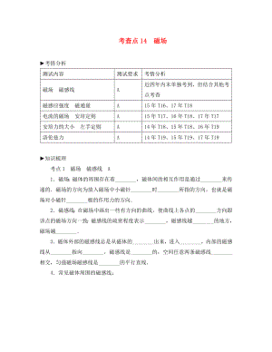 2020高考物理總復(fù)習(xí) 考查點14 磁場考點解讀學(xué)案（無答案）