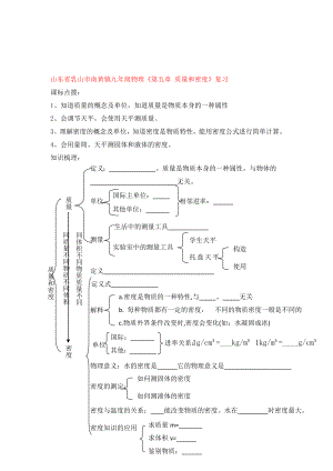 山東省乳山市南黃鎮(zhèn)九年級物理《第五章 質(zhì)量和密度》復(fù)習(xí)（無答案）