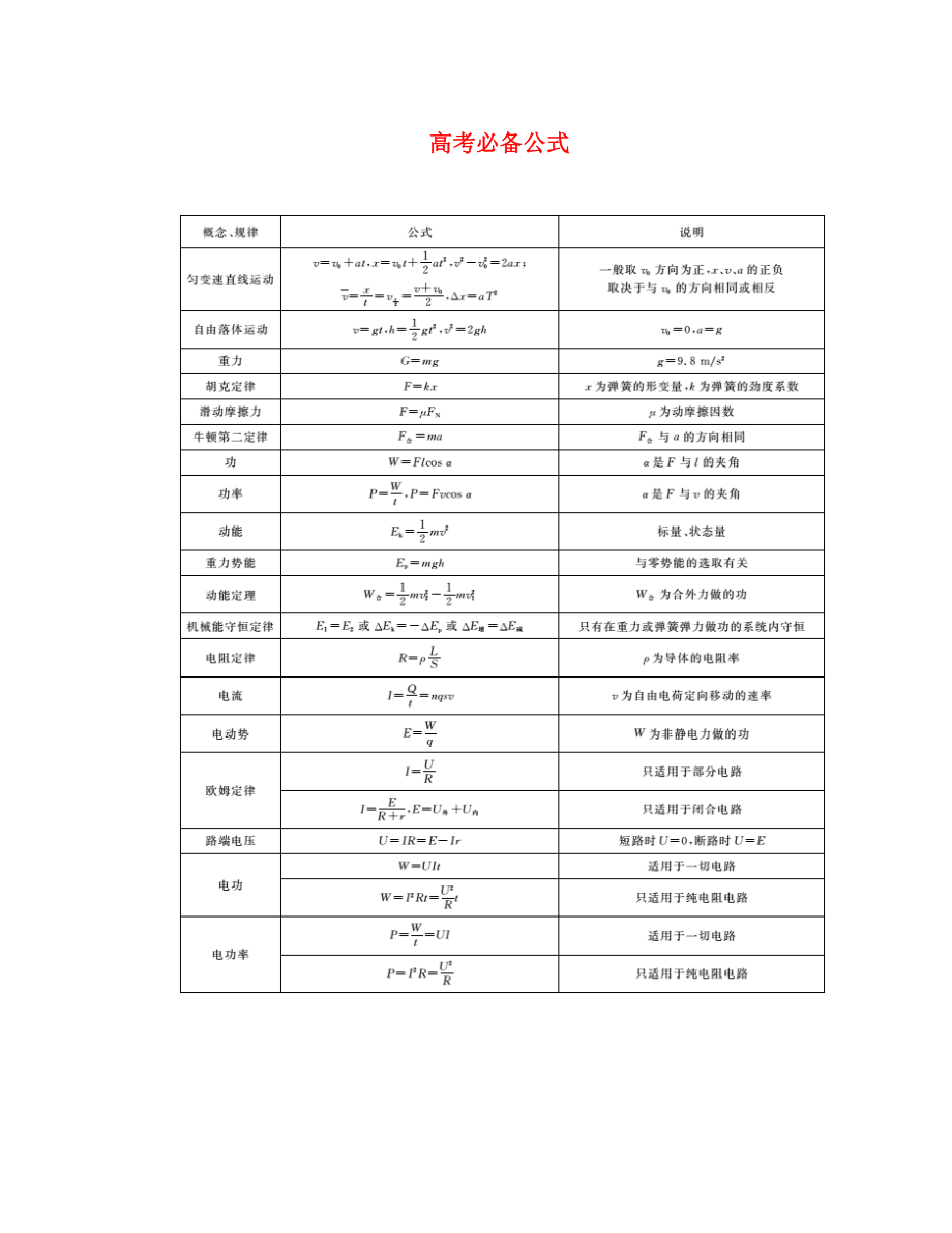 2020屆高三物理二輪復(fù)習(xí) 高考必備公式_第1頁