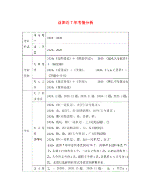 湖南省益陽市2020年中考語文 第二部分 古詩文閱讀 益陽近7年考情分析素材 北師大版