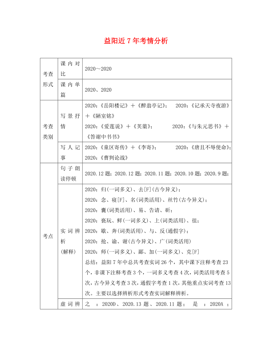 湖南省益陽市2020年中考語文 第二部分 古詩文閱讀 益陽近7年考情分析素材 北師大版_第1頁