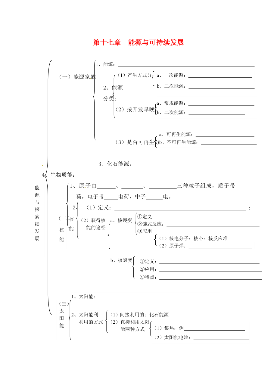 山東省龍口市諸由觀鎮(zhèn)諸由中學中考物理總復習 知識網絡 第十七章 能源與可持續(xù)發(fā)展（無答案）_第1頁