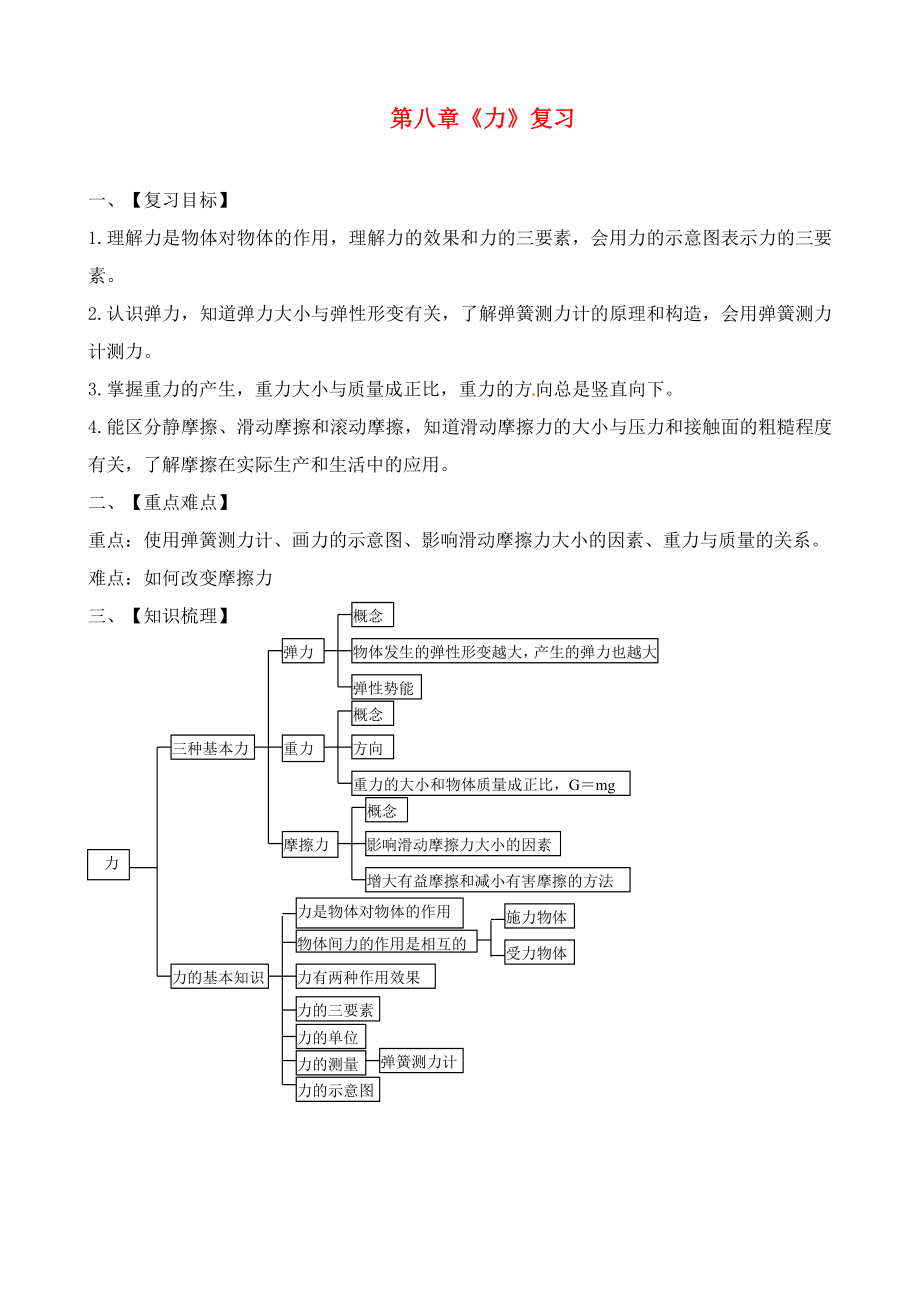 江蘇省六合區(qū)竹鎮(zhèn)民族中學(xué)2020屆中考物理一輪復(fù)習(xí) 第八章《力》導(dǎo)學(xué)案（無(wú)答案）_第1頁(yè)