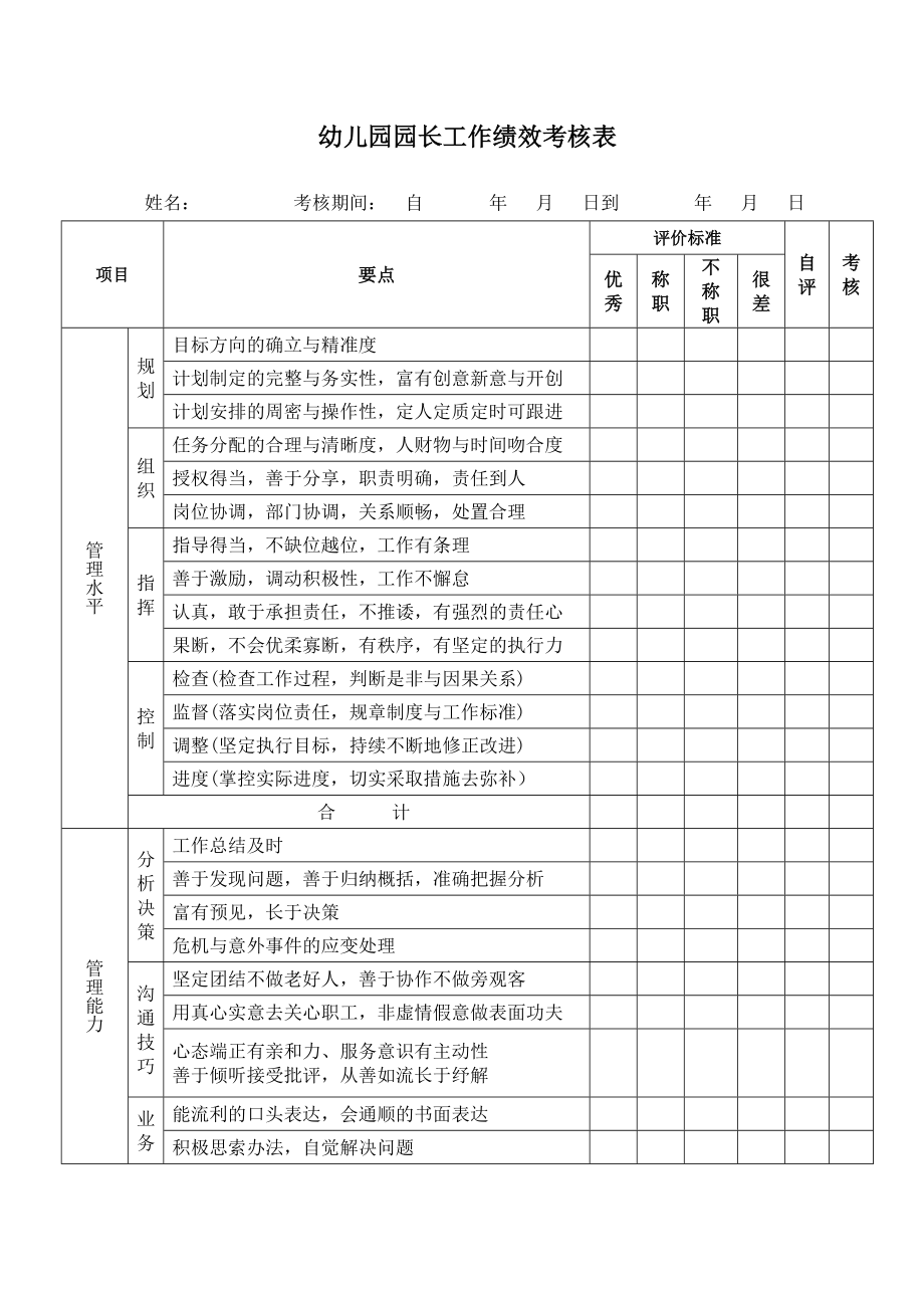 幼儿园园长工作绩效考核表.doc_第1页