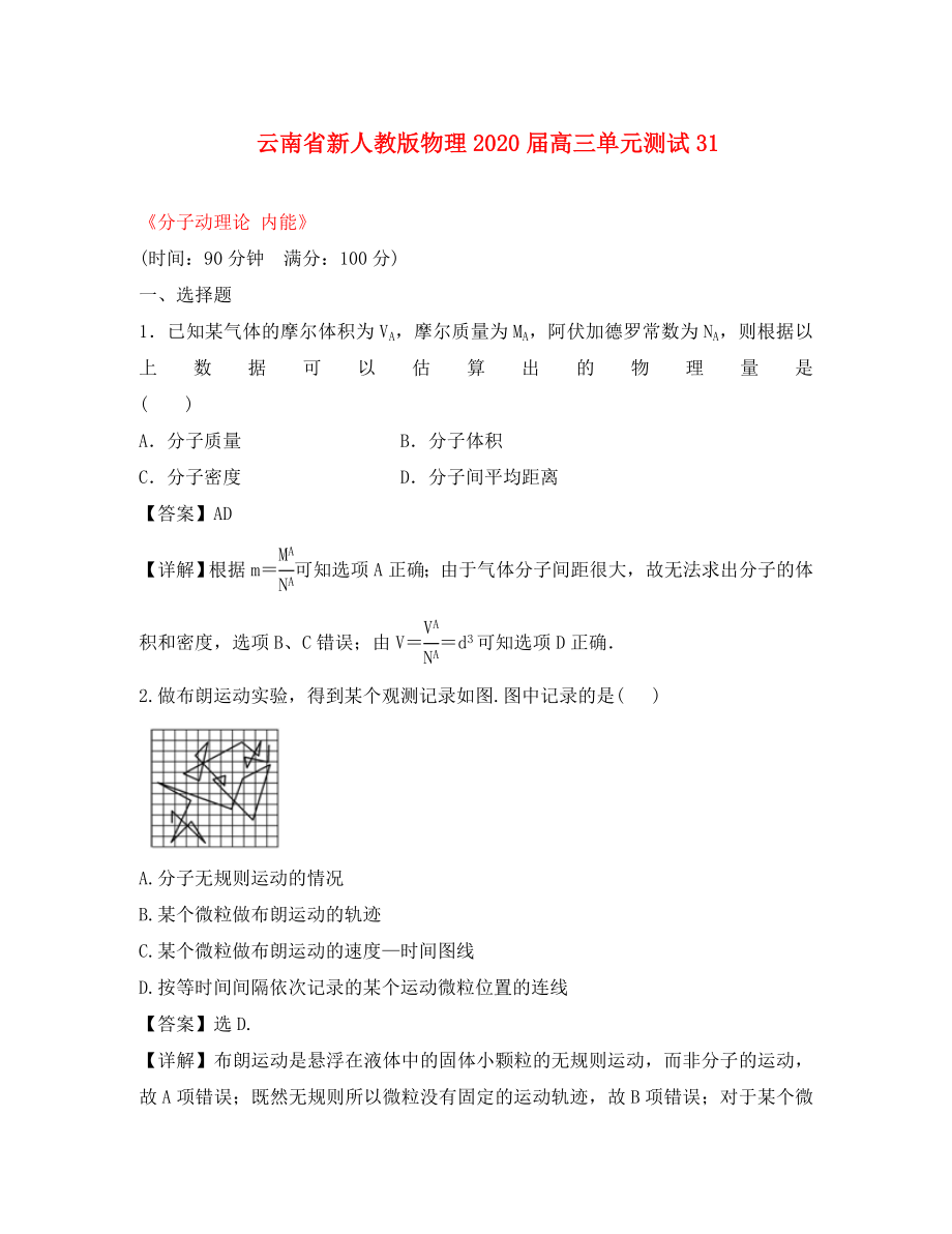 云南省2020屆高三物理 《分子動(dòng)理論內(nèi)能》單元測(cè)試 新人教版_第1頁