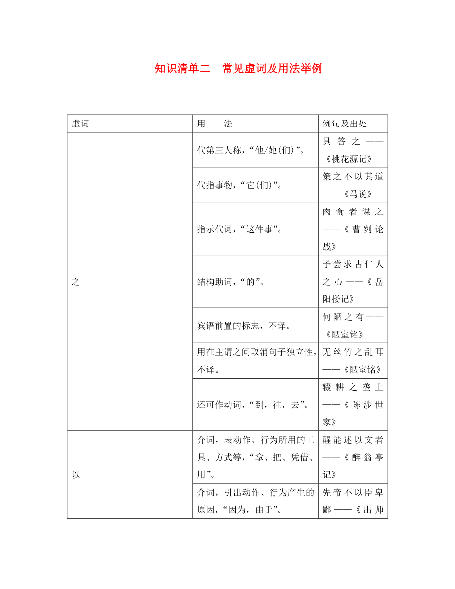 （遼寧地區(qū)）2020中考語文 知識清單二 常見虛詞及用法舉例 新人教版（通用）_第1頁