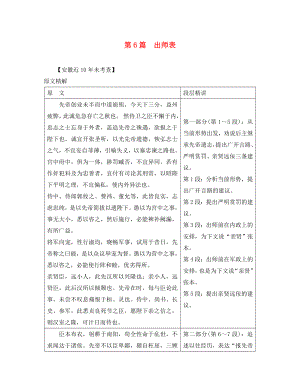 （課標(biāo)版）安徽省2020中考語文 第二部分 閱讀專題四 文言文閱讀 第6篇 出師表