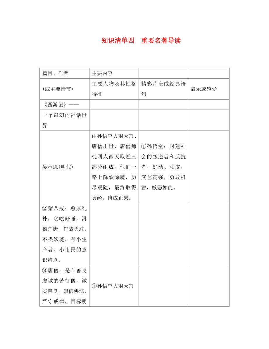 （四川地區(qū)）2020版中考語文總復習 第1部分 語言積累與運用 知識清單四 重要名著導讀_第1頁