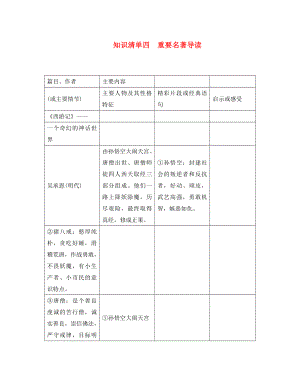 （四川地區(qū)）2020版中考語(yǔ)文總復(fù)習(xí) 第1部分 語(yǔ)言積累與運(yùn)用 知識(shí)清單四 重要名著導(dǎo)讀