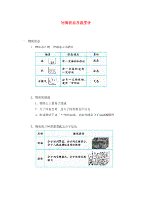 遼寧省凌海市石山初級中學(xué)八年級物理上冊 物質(zhì)狀態(tài)及溫度計復(fù)習(xí)題（無答案） 新人教版