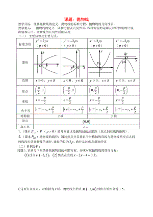 高三數(shù)學(xué) 第54課時 拋物線教案