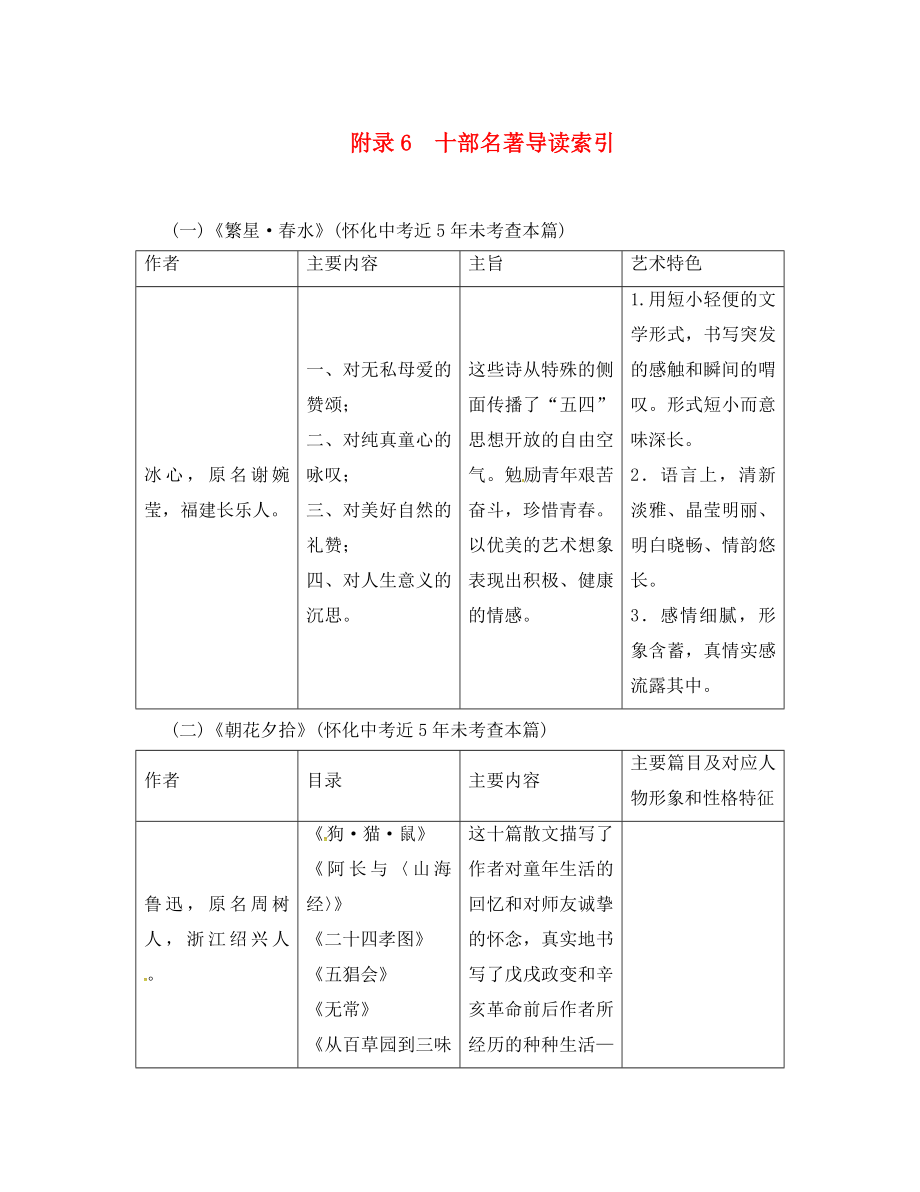 中考命題研究（懷化）2020中考語文 第二編 積累運(yùn)用突破篇 附錄6 十部名著導(dǎo)讀索引_第1頁