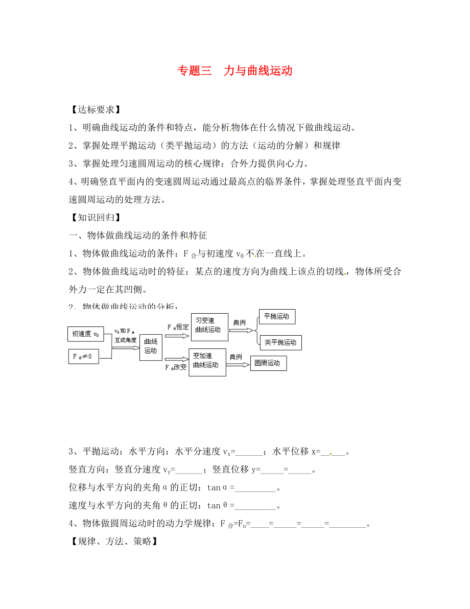 江蘇省江陰市澄西中學(xué)高三物理 專題三《力與曲線運動》復(fù)習(xí)資料_第1頁