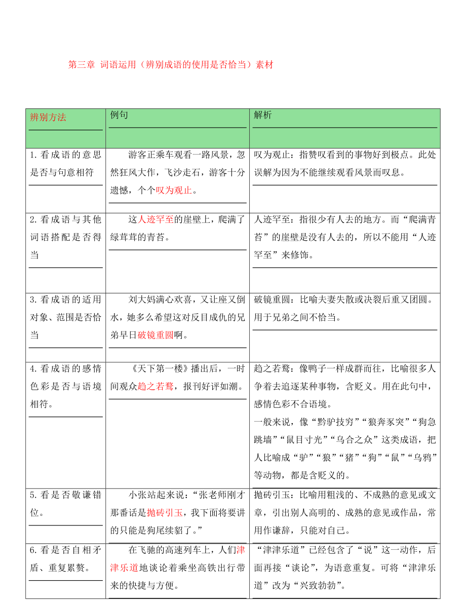 （廣東專版）2020年中考語文總復習 中考解讀 基礎與運用 第三章 詞語運用（辨別成語的使用是否恰當）素材_第1頁