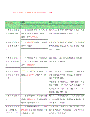 （廣東專(zhuān)版）2020年中考語(yǔ)文總復(fù)習(xí) 中考解讀 基礎(chǔ)與運(yùn)用 第三章 詞語(yǔ)運(yùn)用（辨別成語(yǔ)的使用是否恰當(dāng)）素材