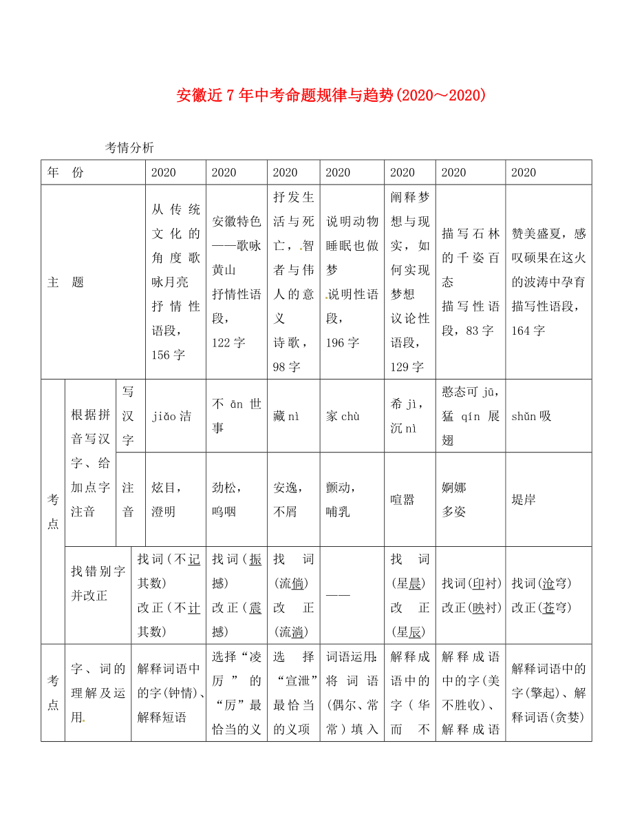 （安徽专用）2020届中考语文 专题复习二 语段综合 近7年中考命题规律与趋势(2020)素材_第1页