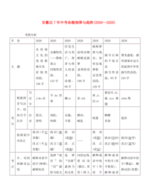 （安徽專用）2020屆中考語文 專題復(fù)習(xí)二 語段綜合 近7年中考命題規(guī)律與趨勢(shì)(2020)素材