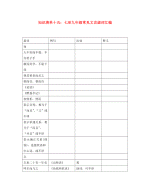 （浙江地區(qū)）2020年中考語文總復(fù)習(xí) 知識清單十五 七至九年級常見文言虛詞匯編