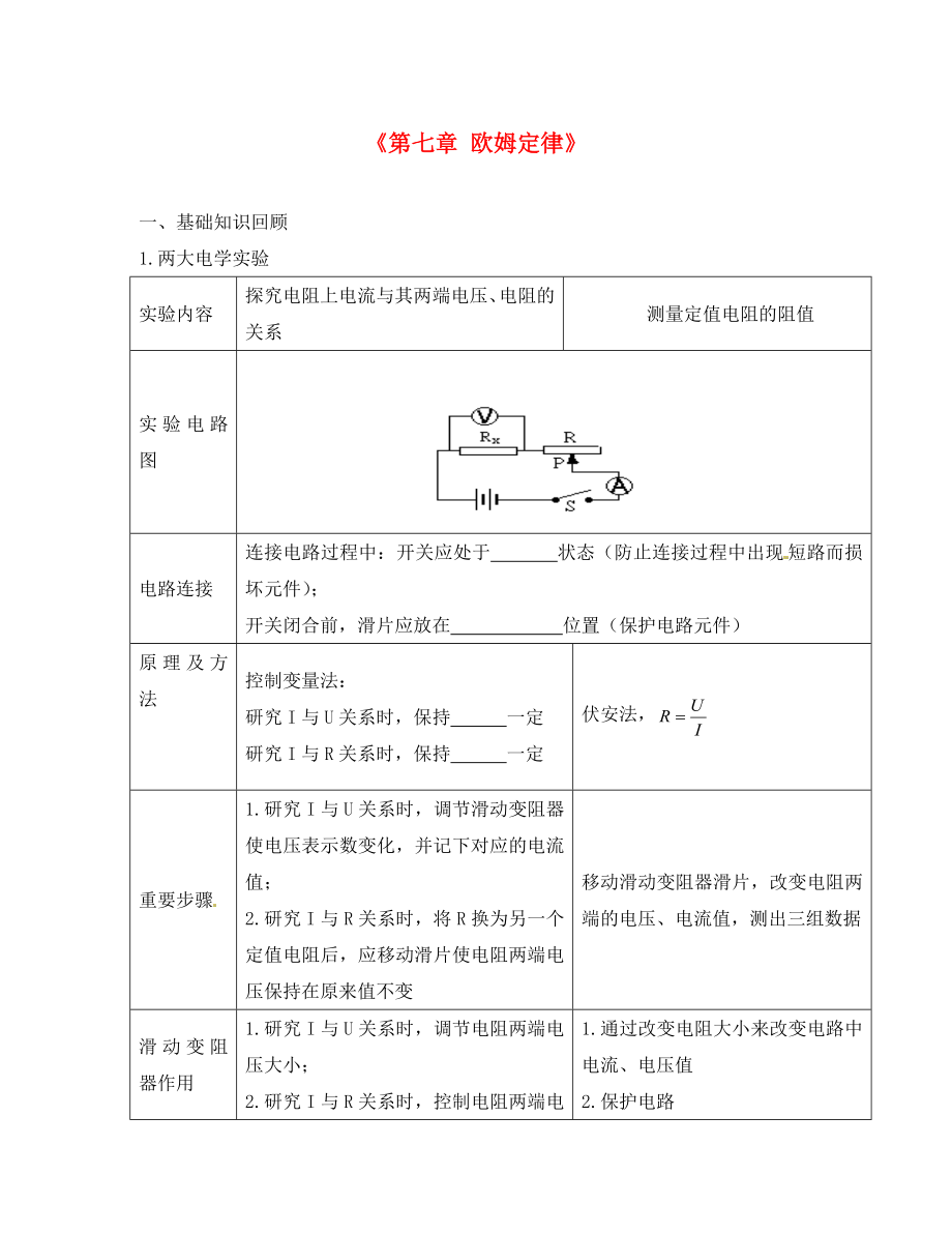 湖南省茶陵縣世紀(jì)星實(shí)驗(yàn)學(xué)校八年級(jí)物理下冊(cè)《第七章 歐姆定律》課堂檢測(cè)（無(wú)答案） 新人教版（通用）_第1頁(yè)