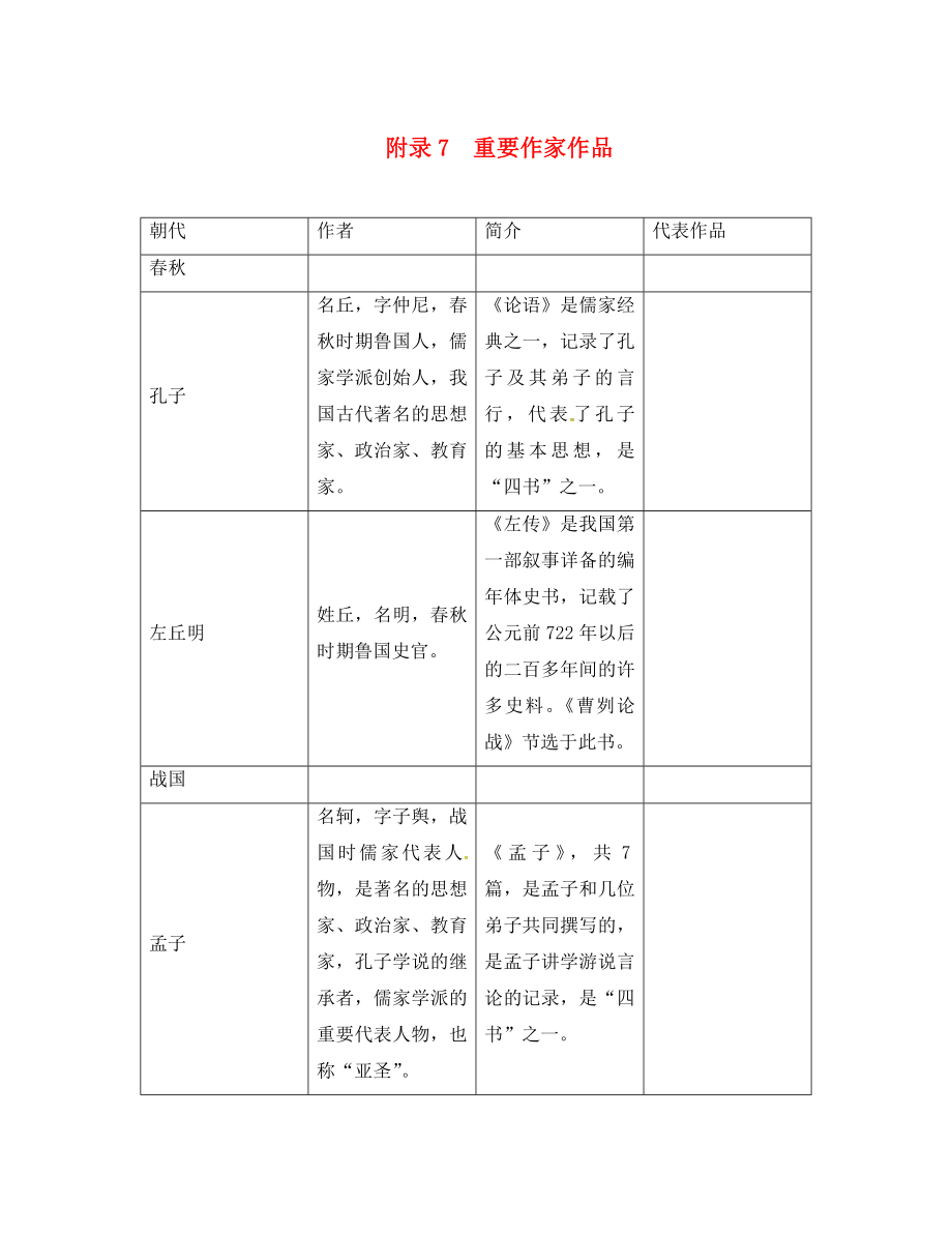 （遵義專版）2020年中考語文命題研究 第二部分 中考題型突破篇 附錄7 重要作家作品_第1頁