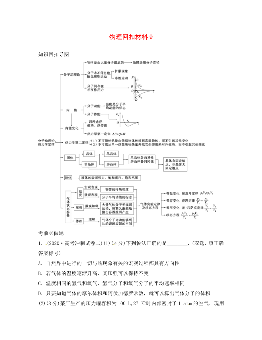 山東省淄博市博山區(qū)第六中學高考物理專題復習 知識點回扣材料 知識回扣導圖學案（無答案）_第1頁