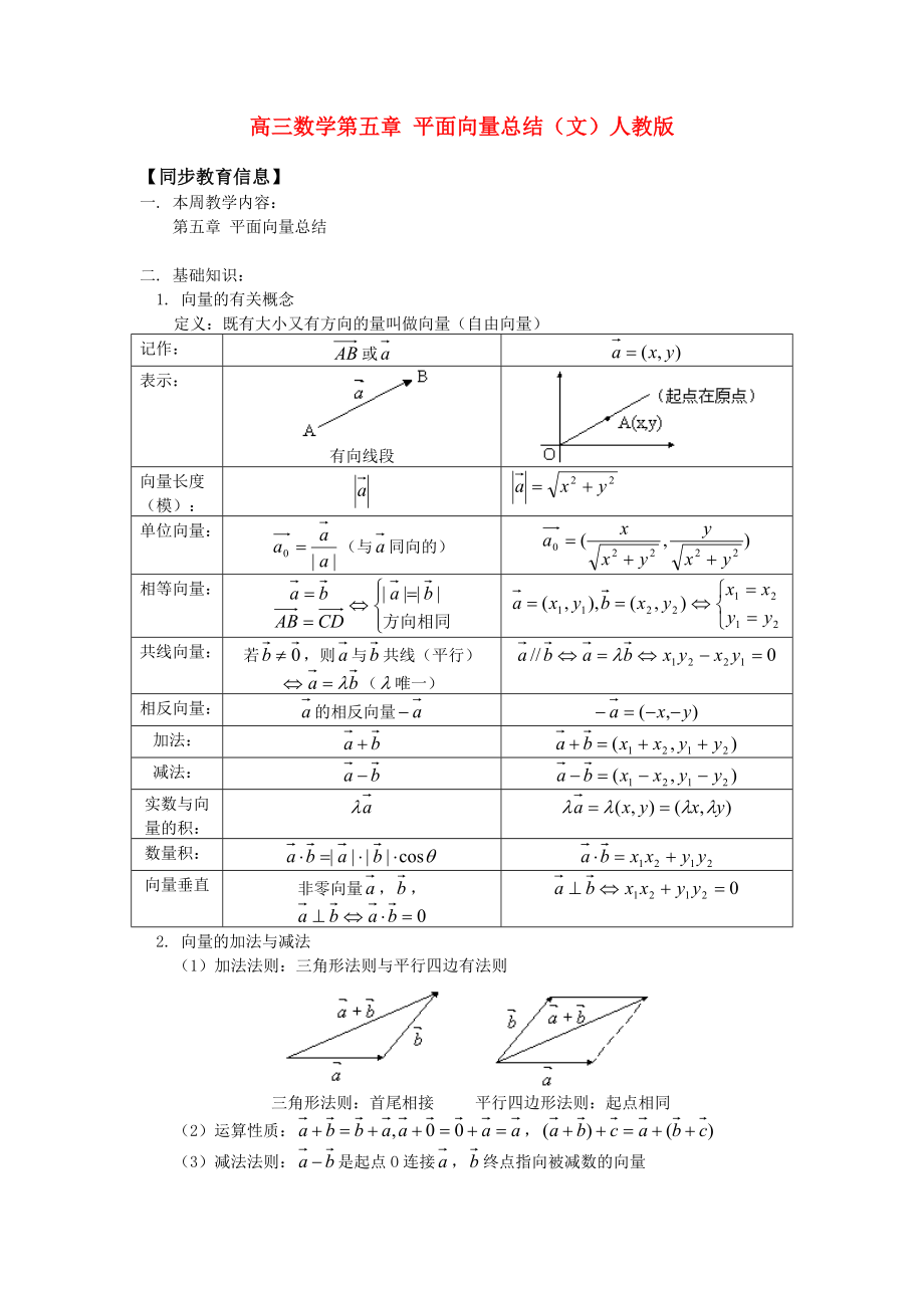 高三数学第五章 平面向量总结（文）人教版知识精讲_第1页