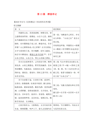 （課標(biāo)版）安徽省2020中考語文 第二部分 閱讀專題四 文言文閱讀 第13篇 醉翁亭記