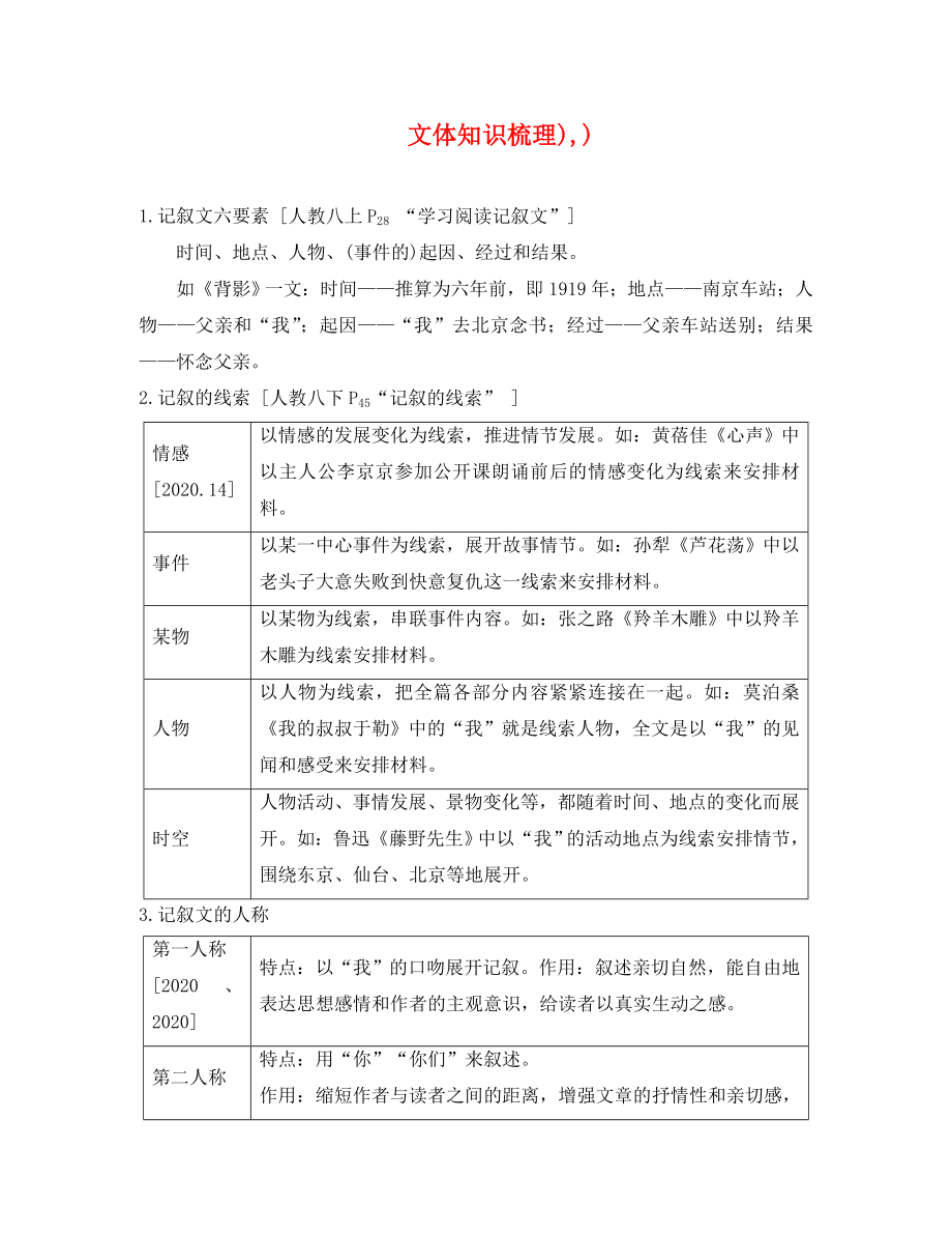 廣東省2020中考語(yǔ)文試題研究 第二部分 閱讀 專題十 文學(xué)類文本閱讀 文體知識(shí)梳理_第1頁(yè)