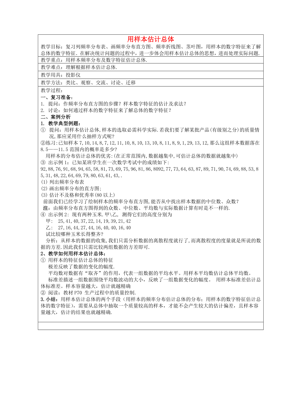 高中数学 用样本估计总体教案 新人教A版必修3_第1页