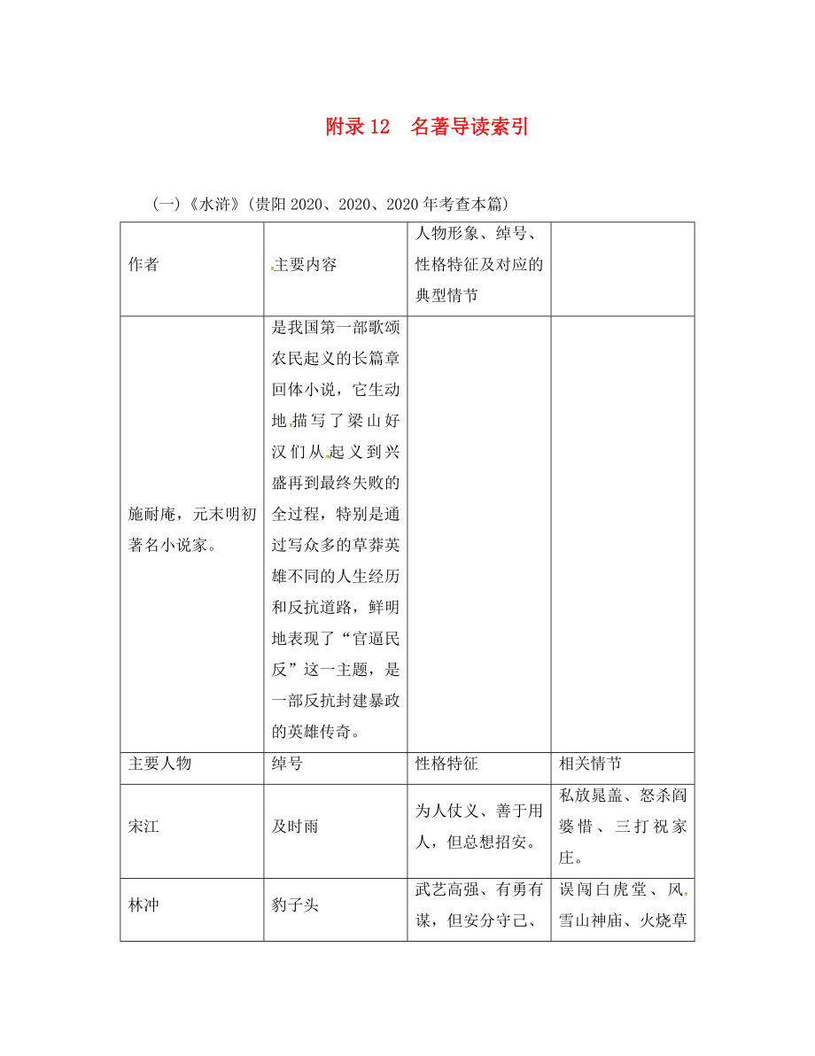 （貴陽專版）2020年中考語文命題研究 第一編 積累與運用 附錄12 名著導讀索引_第1頁