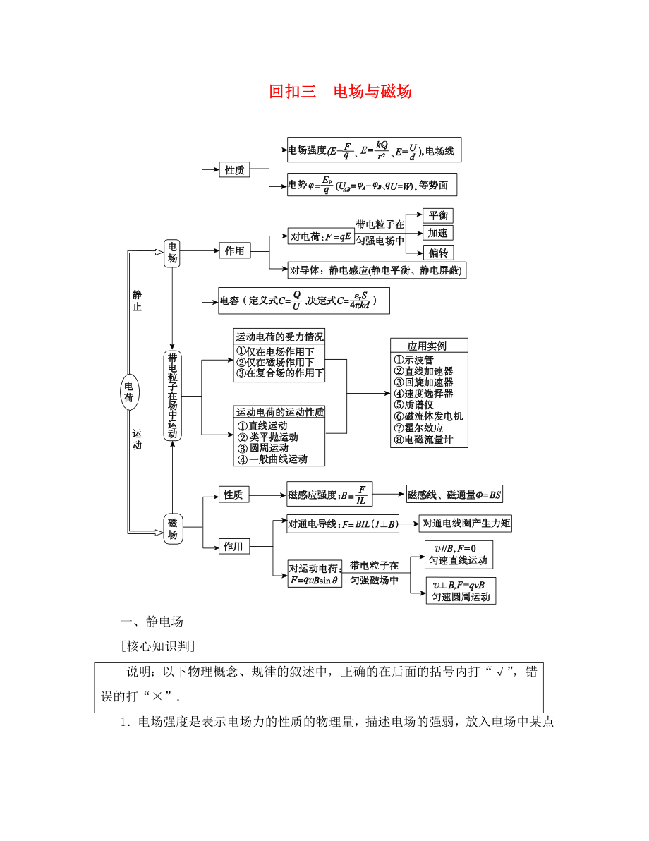 【名師伴你行】2020屆高考物理二輪復習 考前知識回扣 電場與磁場_第1頁