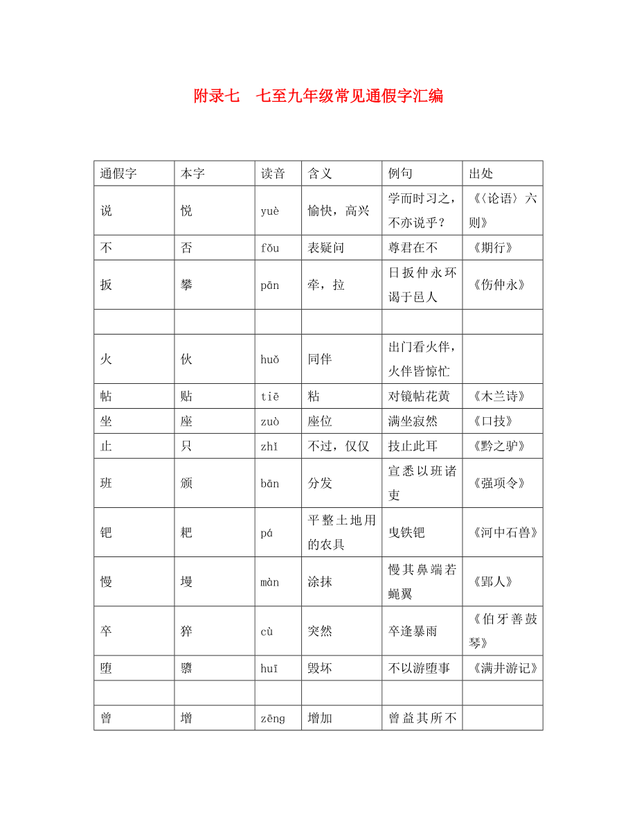 （廣西地區(qū)）2020年中考語文總復(fù)習(xí) 第3部分 古詩文閱讀 附錄七 七至九年級常見通假字匯編 語文版_第1頁