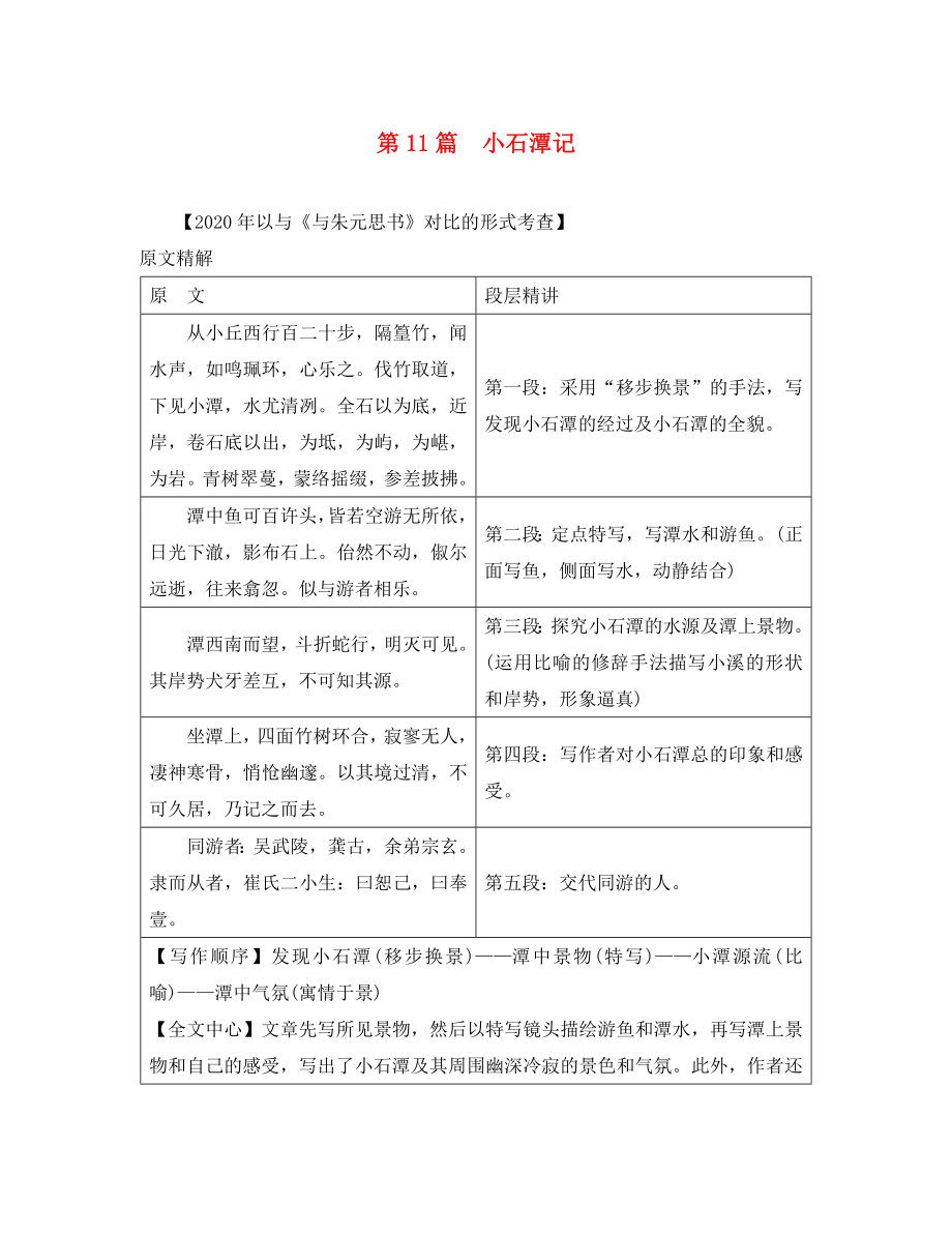 （課標(biāo)版）安徽省2020中考語文 第二部分 閱讀專題四 文言文閱讀 第11篇 小石潭記_第1頁