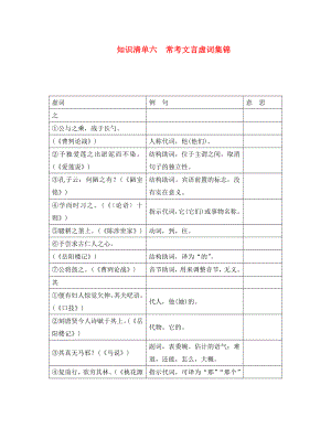 （四川地區(qū)）2020版中考語(yǔ)文總復(fù)習(xí) 第2部分 古詩(shī)文閱讀 知識(shí)清單六 ?？嘉难蕴撛~集錦