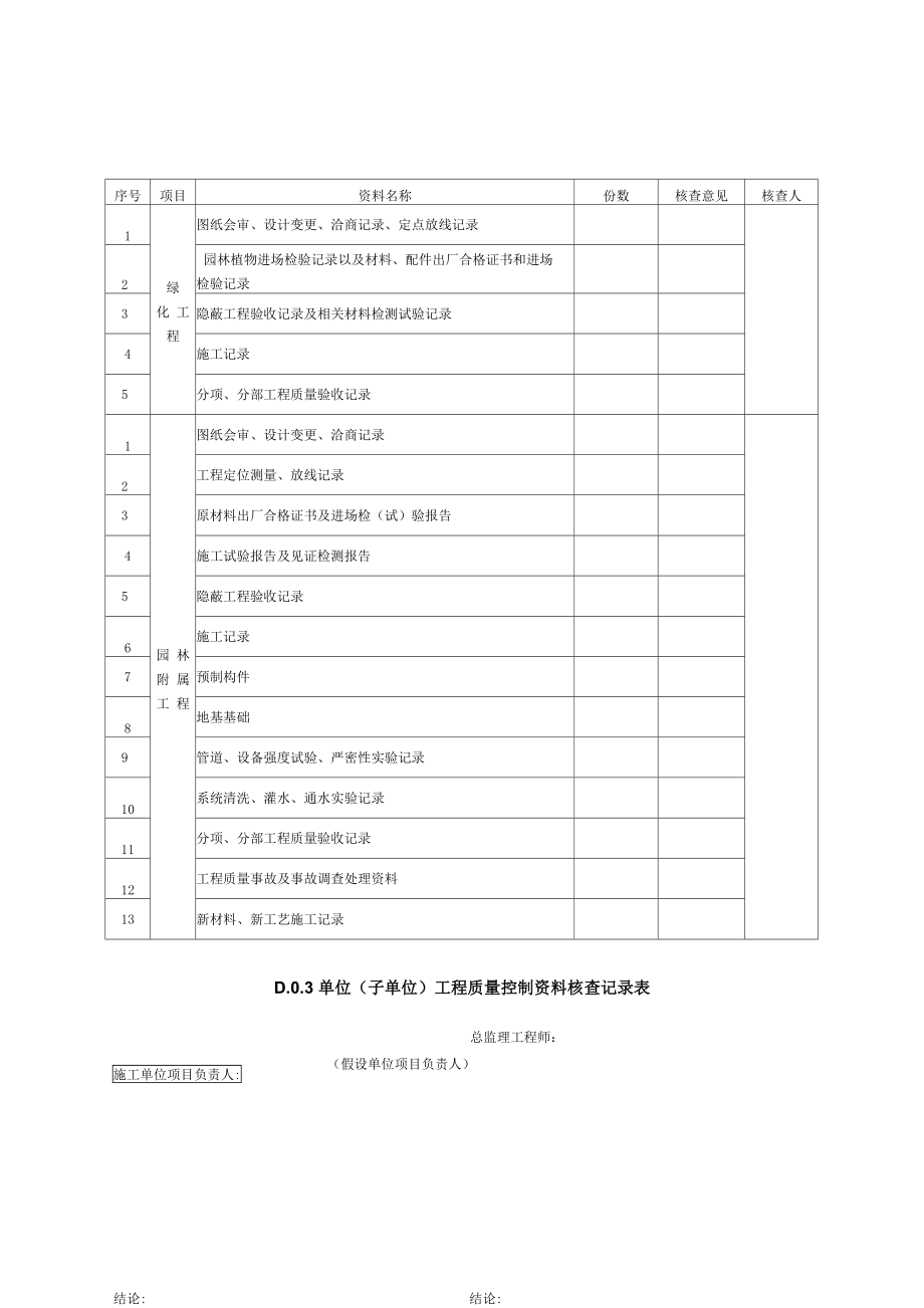 单位(子单位)工程质量控制资料核查记录表_第1页