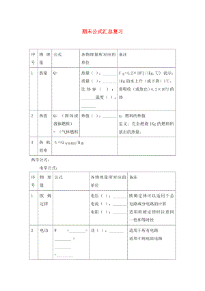 福建省南安市石井鎮(zhèn)厚德中學(xué)九年級(jí)物理全冊(cè) 期末公式匯總復(fù)習(xí)（無(wú)答案）（新版）滬科版