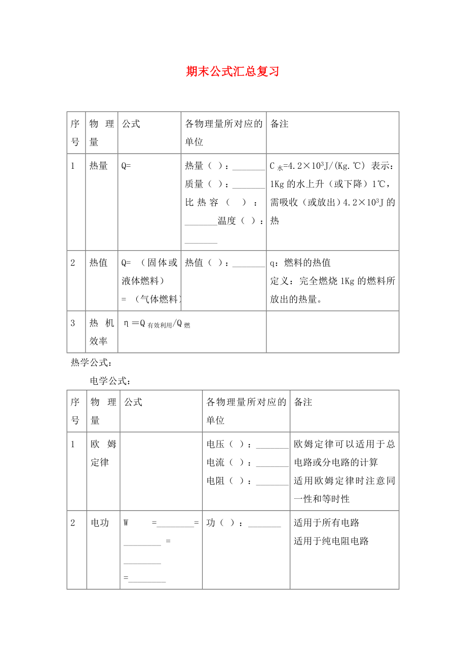 福建省南安市石井鎮(zhèn)厚德中學(xué)九年級物理全冊 期末公式匯總復(fù)習(xí)（無答案）（新版）滬科版_第1頁