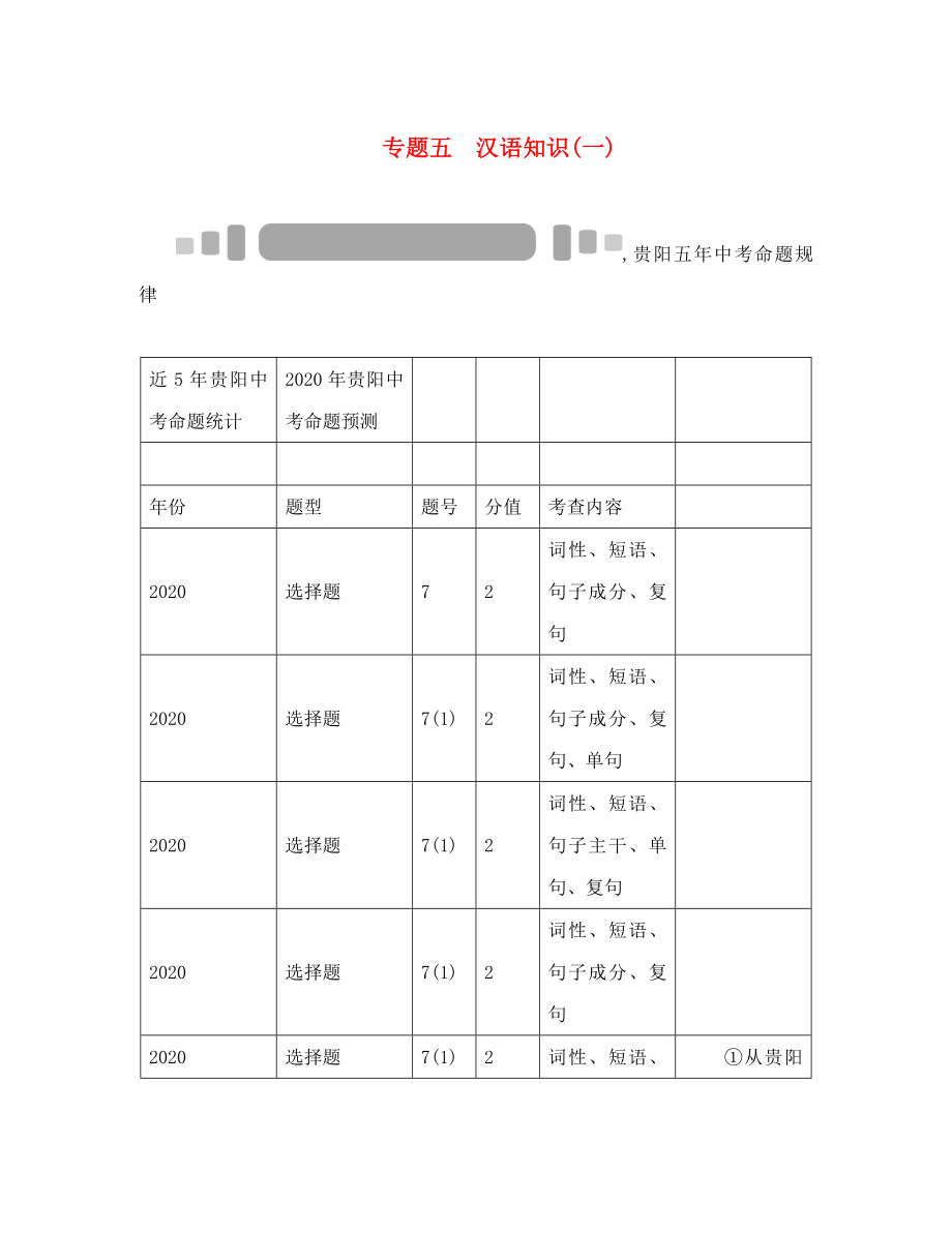 中考命題研究貴陽(yáng)2020中考語(yǔ)文 專題五 漢語(yǔ)知識(shí)（無(wú)答案）_第1頁(yè)