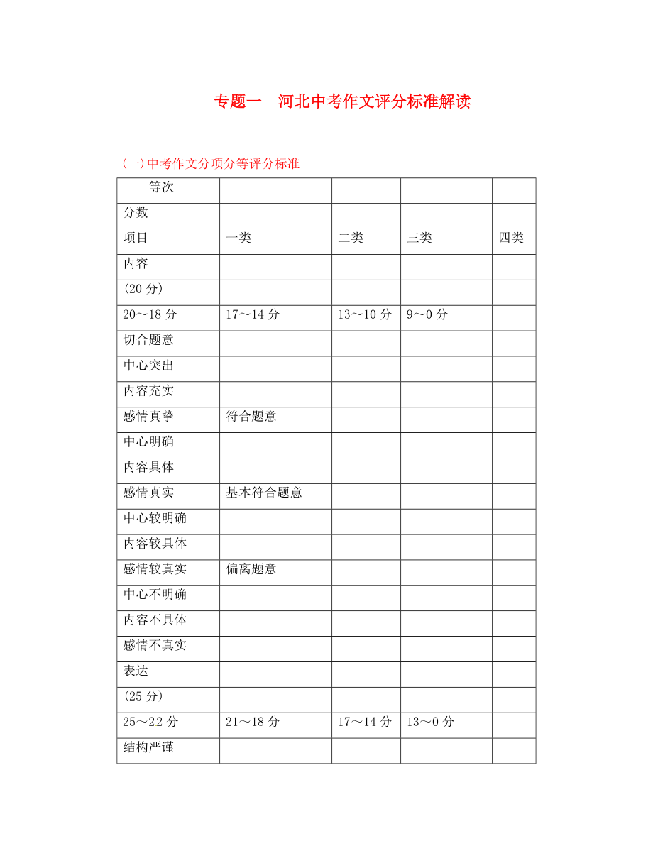 （河北专版）2020年中考语文总复习 第五编 中考写作提升篇 专题一 河北中考作文评分标准解读素材_第1页