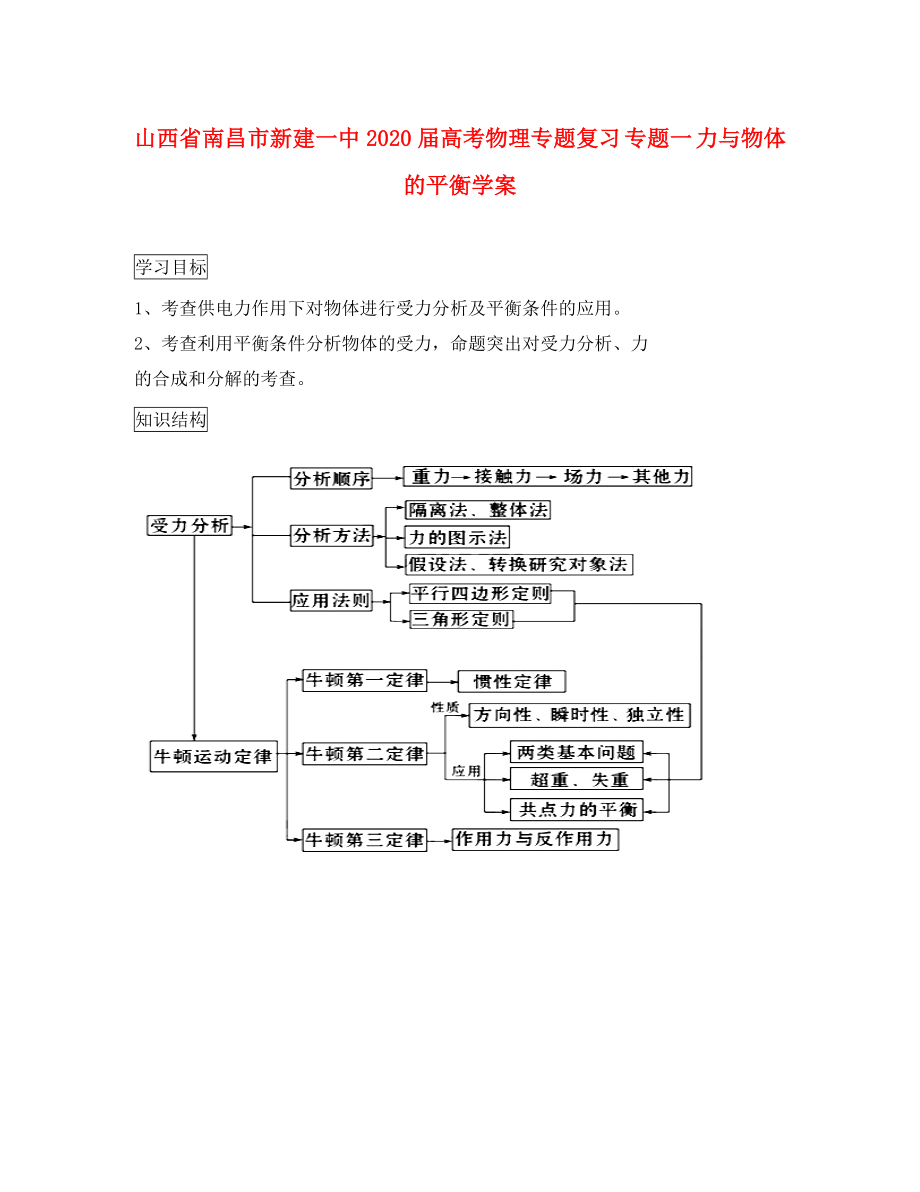 江西省南昌市新建一中2020屆高考物理專題復(fù)習(xí) 專題一 力與物體的平衡學(xué)案_第1頁