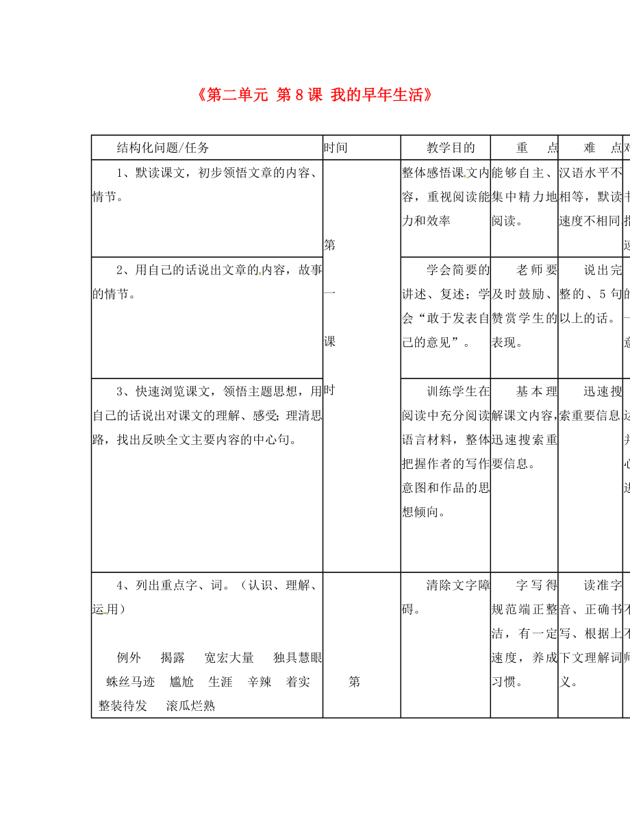 河北省石家莊市第三十一中學(xué)七年級語文上冊《第二單元 第8課 我的早年生活》教案 （新版）新人教版_第1頁