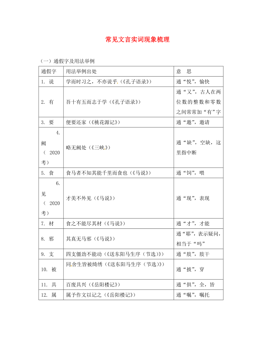 （安徽专用）2020届中考语文 专题复习四 文言文阅读 常见文言实词现象梳理素材_第1页