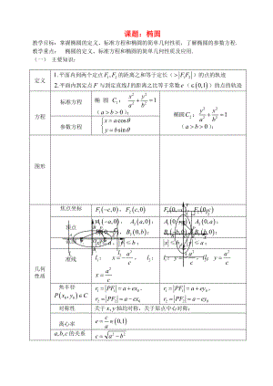 高三數(shù)學 第52課時 橢圓教案