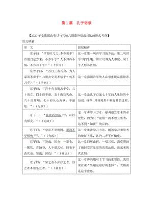 （課標(biāo)版）安徽省2020中考語(yǔ)文 第二部分 閱讀專題四 文言文閱讀 第1篇 孔子語(yǔ)錄（通用）