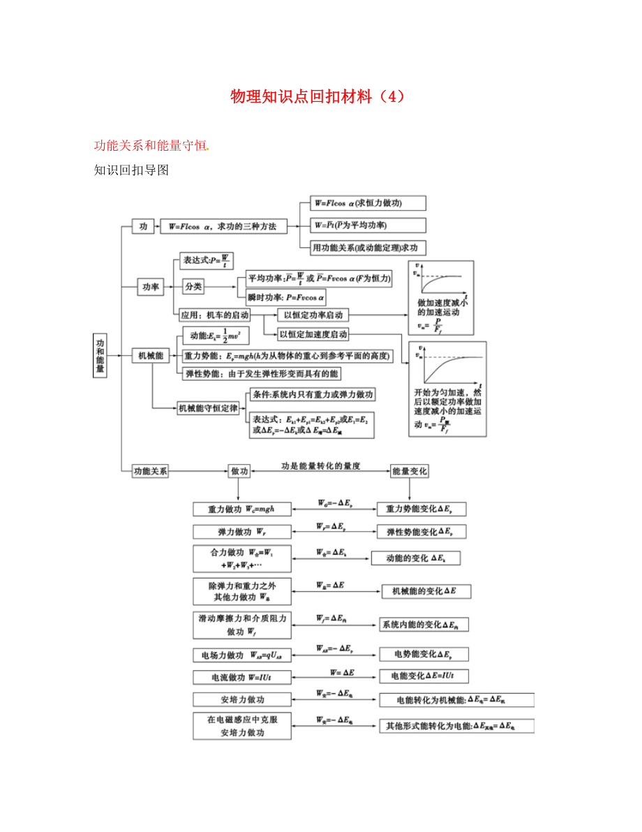 山東省淄博市博山區(qū)第六中學(xué)高考物理專題復(fù)習(xí) 知識(shí)點(diǎn)回扣材料 功能關(guān)系和能量守恒學(xué)案（無(wú)答案）_第1頁(yè)