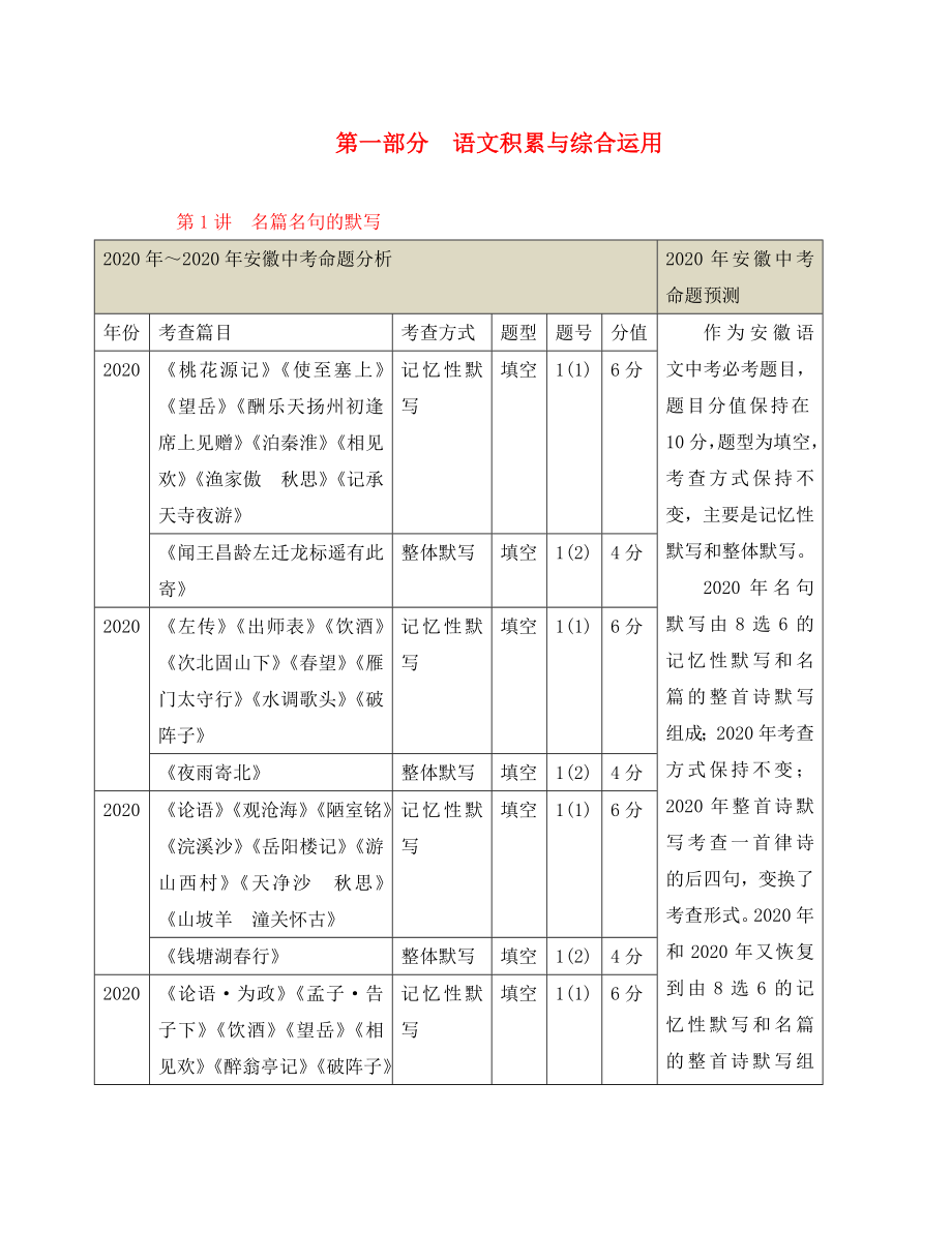 （貴州專版）2020中考中考語文總復(fù)習(xí) 專項復(fù)習(xí)資料 第1講 名篇名句的默寫素材 新人教版_第1頁