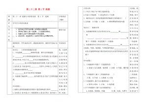 貴州省六盤水市第十三中學(xué)九年級物理全冊 第二十二章 第1節(jié) 能源導(dǎo)學(xué)案（無答案） （新版）新人教版