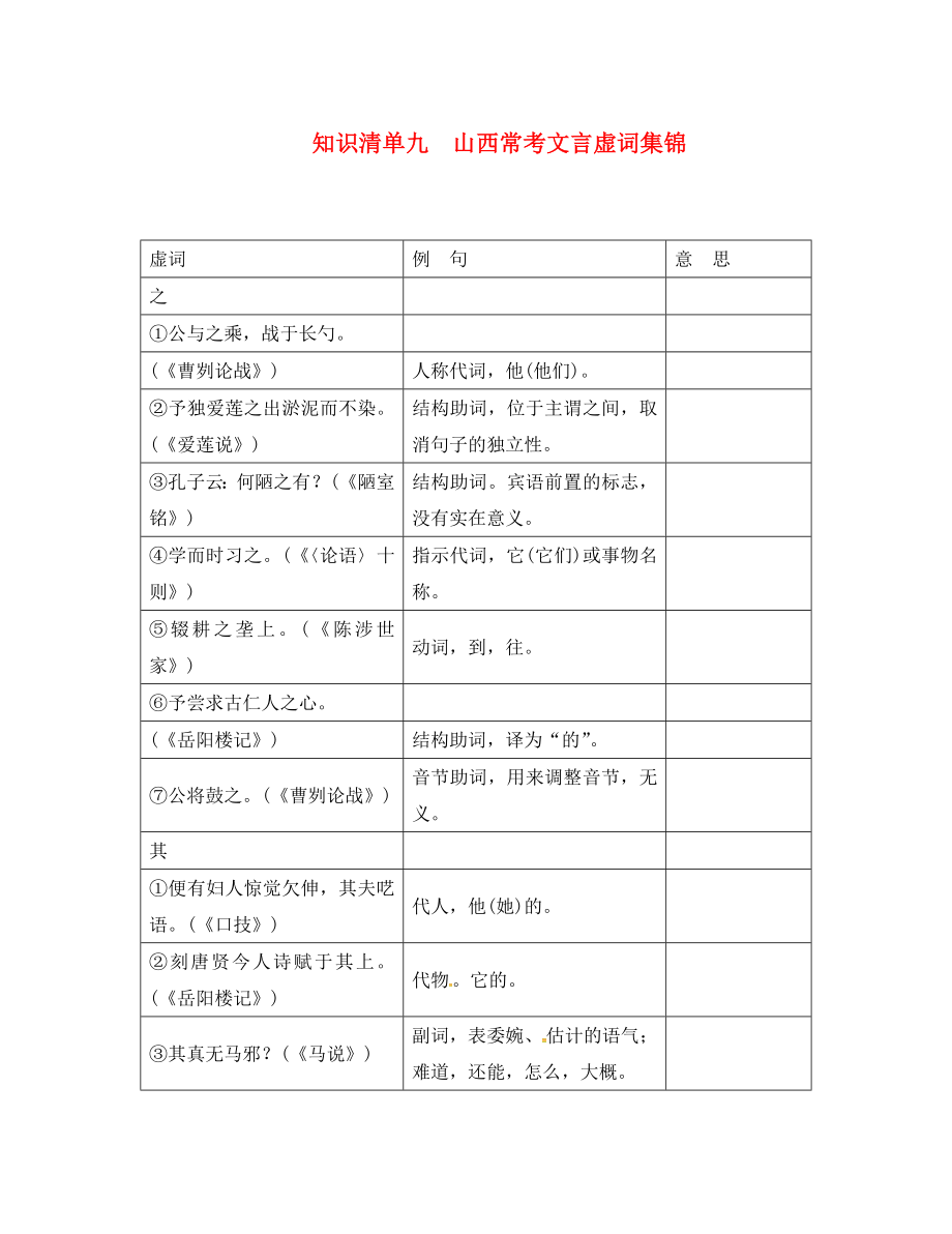 （山西地區(qū)）2020屆中考語文復(fù)習(xí) 知識清單九 山西?？嘉难蕴撛~集錦_第1頁