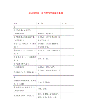 （山西地區(qū)）2020屆中考語文復(fù)習(xí) 知識(shí)清單九 山西?？嘉难蕴撛~集錦