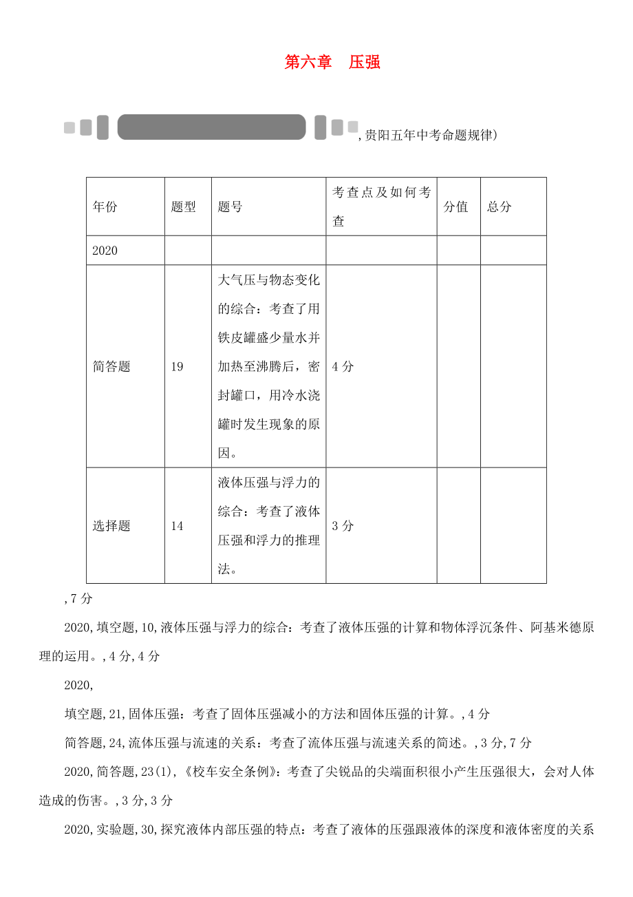 中考命題研究（貴陽(yáng)）2020中考物理 教材知識(shí)梳理 第6章 壓強(qiáng)（無答案）_第1頁(yè)